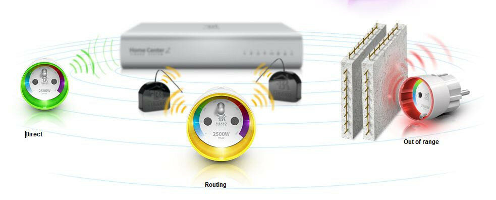 Fibaro - Wall Plug Schakelaar
