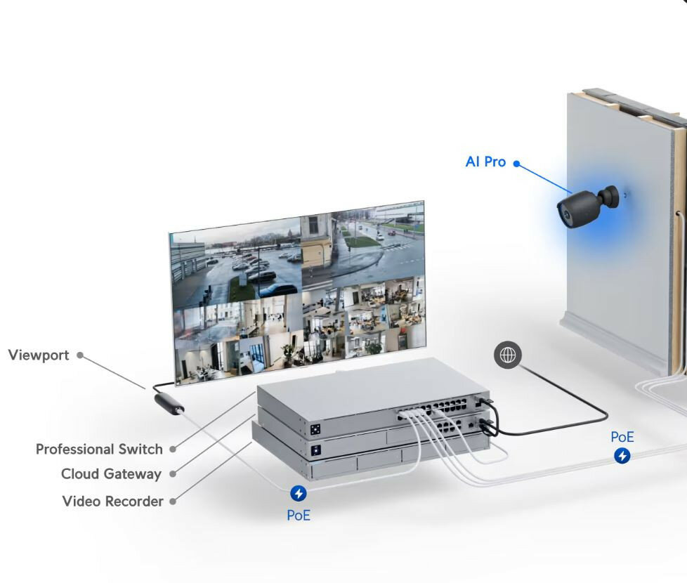 Ubiquiti UniFi AI PRO Protect camera - wit