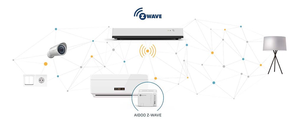 Airzone Aidoo AC Z-Wave Controller for Hitachi RPI