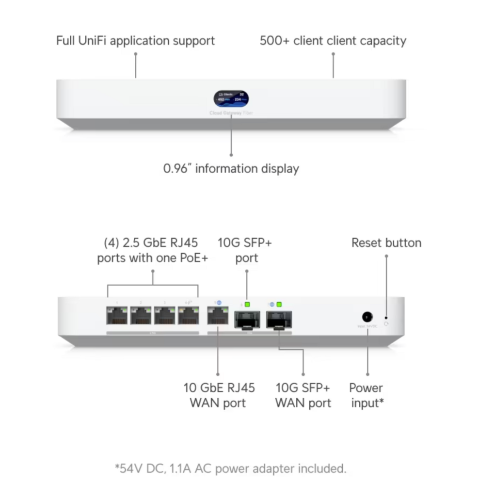 Unifi - Fiber Cloud gateway en controller
