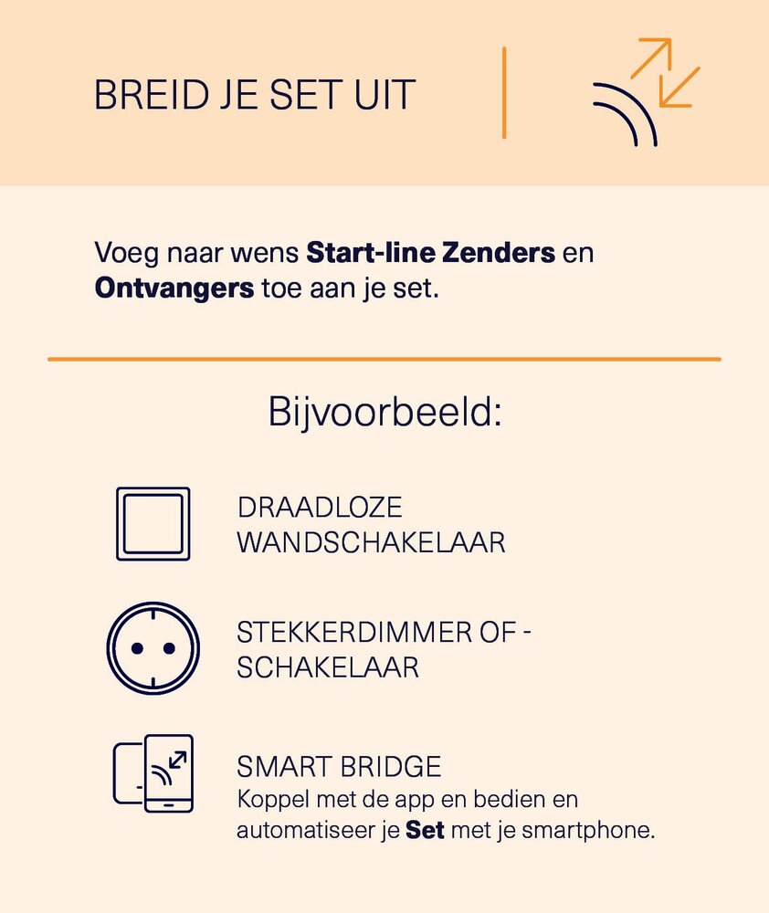 Draadloze Schakelaarset - APC3-2300RN