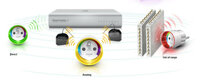 Fibaro - Wall Plug Schakelaar
