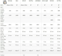 Unifi - Wifi Access Point - U6 +