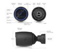 Ubiquiti UniFi AI PRO Protect camera - wit