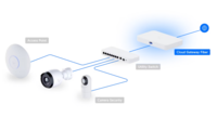Unifi - Fiber Cloud gateway en controller