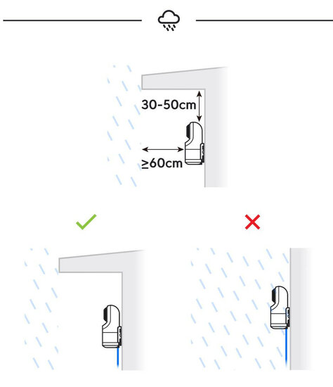 Ubiquiti UniFi G5 Flex Protect camera
