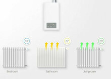 FIBARO - Heat Controller - starterpack