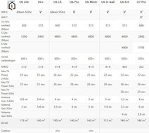 Unifi - Wifi Access Point - U6 +