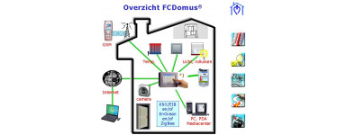FCDomus controllers Domotica